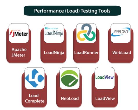 thick client application performance testing tools|jmeter .